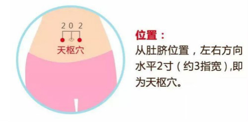 水腫、濕疹、關節(jié)酸痛...你該幫身體祛濕了！