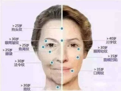 “顏值經(jīng)濟”讓美容儀器成為一種需求，它是怎樣流行起來的？