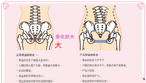 產(chǎn)后修復的項目有哪些？最好用是什么樣的產(chǎn)后修復儀器？
