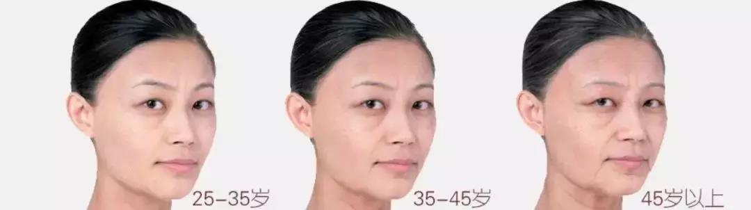女人！你拿什么對抗衰老？