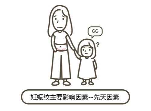 一文秒懂！妊娠紋肥胖紋保養(yǎng)、治療及預(yù)防全攻略