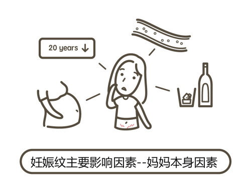 一文秒懂！妊娠紋肥胖紋保養(yǎng)、治療及預(yù)防全攻略