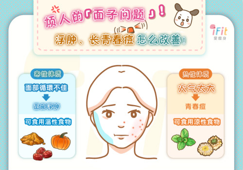 煩人的「面子問(wèn)題」！浮腫、長(zhǎng)青春痘怎么改善？