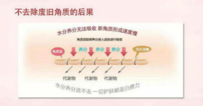 健康的角質(zhì)層對皮膚的作用