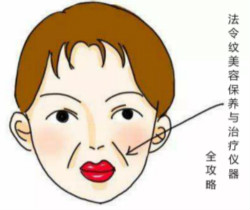 法令紋分3型，你是哪一型？法令紋美容保養(yǎng)與治療儀器全攻略