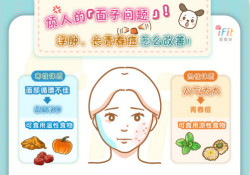 煩人的「面子問題」！浮腫、長(zhǎng)青春痘怎么改善？