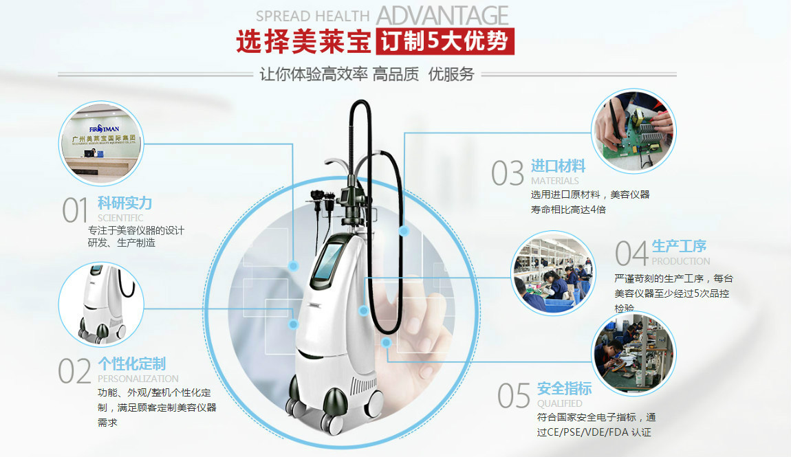 美容院在購買美容儀需要注意哪些問題？