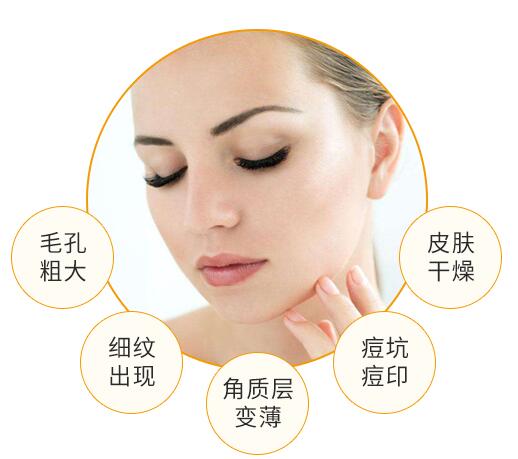 美容儀器到底是怎么起作用的呢？